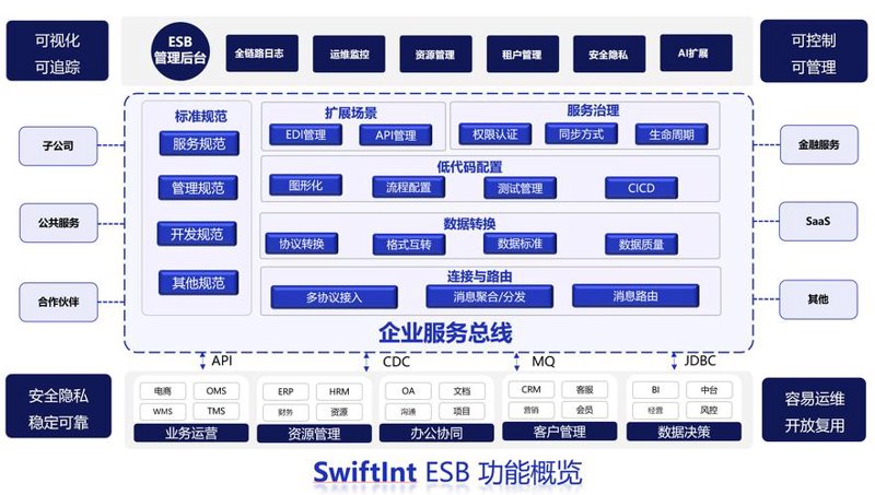 企业管理软件定制：助力企业高效运转